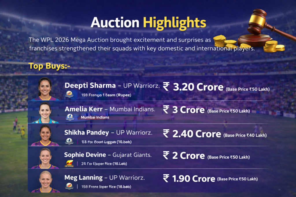 WPL Auction Highlights