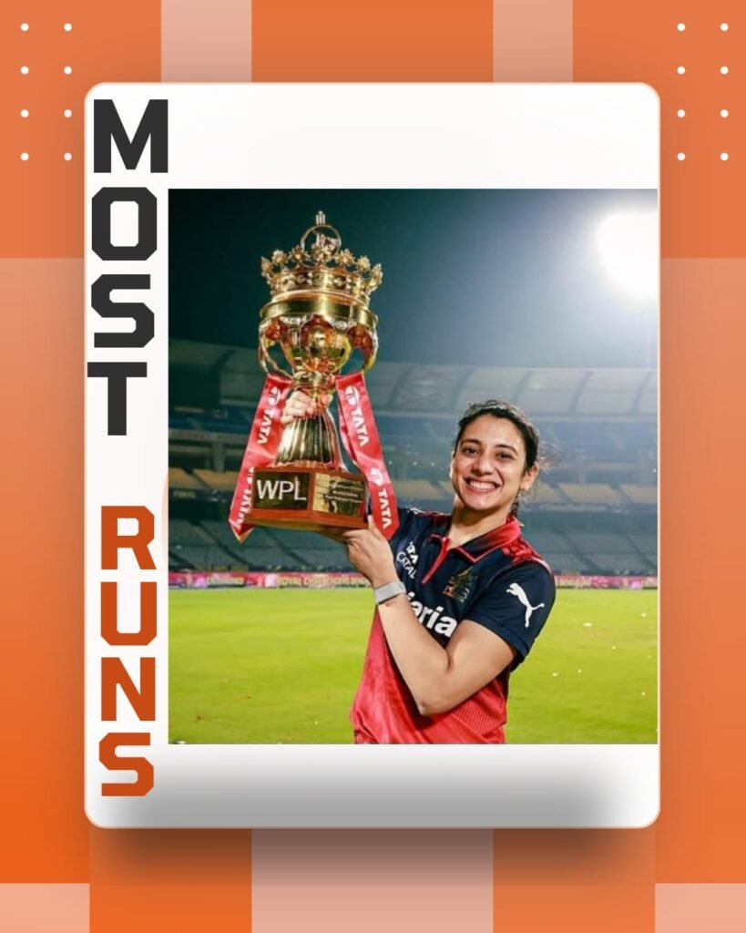 Most Runs in WPL 2026